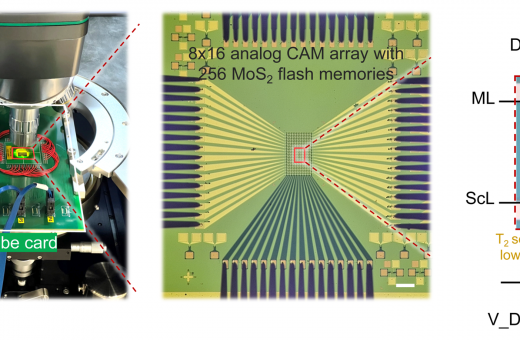 HKU Engineering develops atomically thin “analogue in-memory search” chip to redefine AI computing limits with minimalist architectureHKU Engineering develops atomically thin “analogue in-memory search” chip to redefine AI computing limits with minimalist